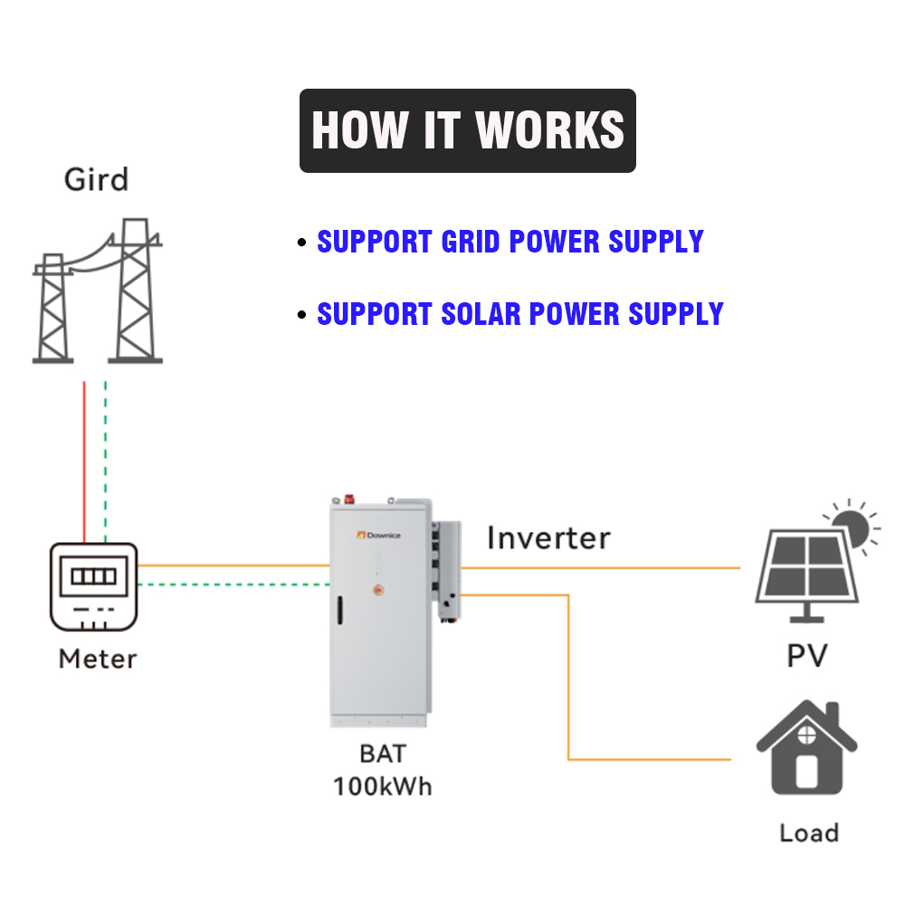 Industrial & Commercial Renewa - đánh giá và giá Renewable Energy Bess