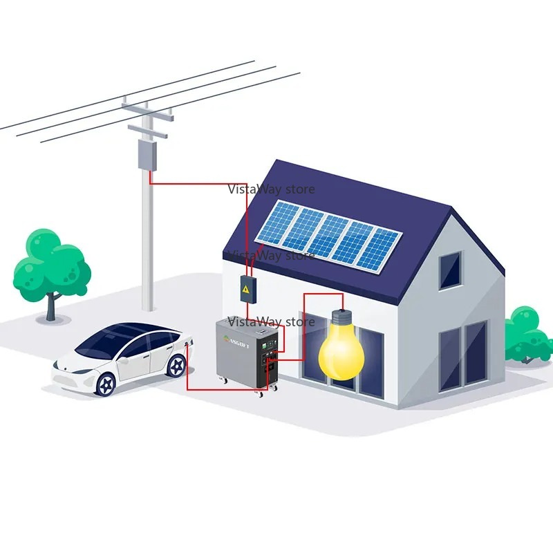 Asgoft 6kWh system container s - đánh giá và giá Renewable Energy Bess