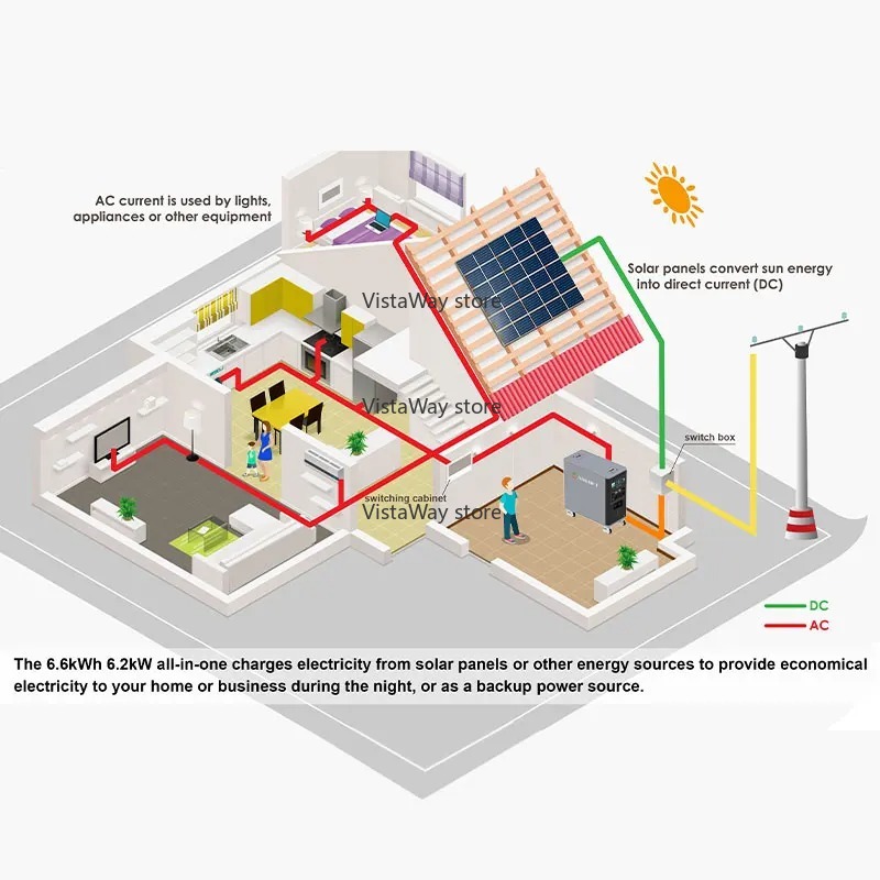 Asgoft 6kWh system container s - đánh giá và giá Renewable Energy Bess