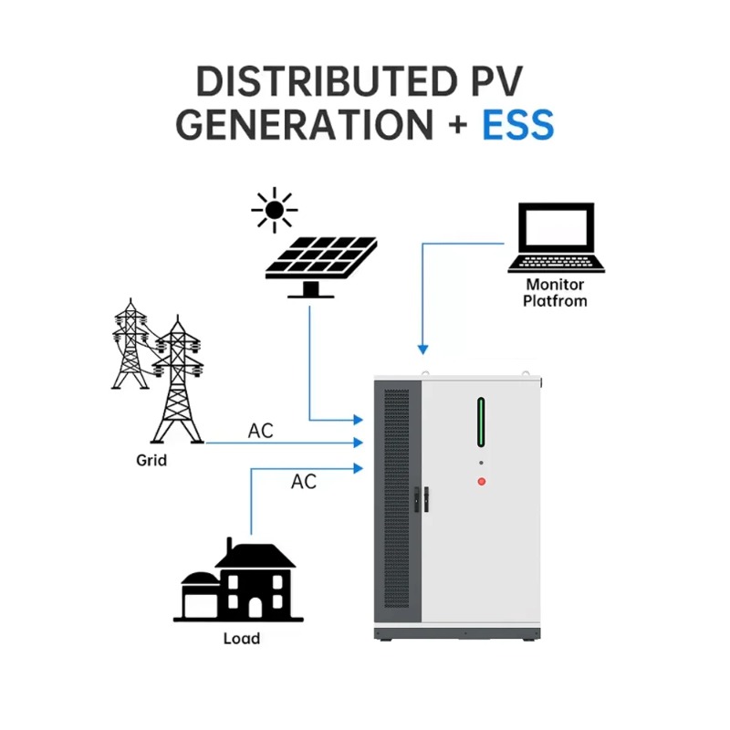 125KW/261KWh Renewable Solar E - đánh giá và giá Renewable Energy Bess